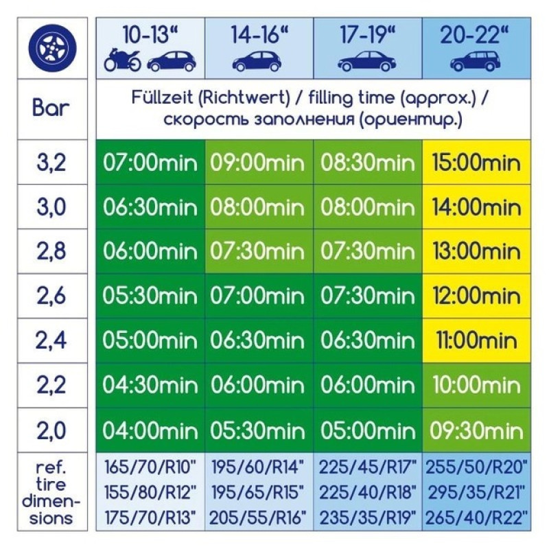 Автомобільний компресор Alca AeroPressor O Form XL 241500 (12v/17bar) 