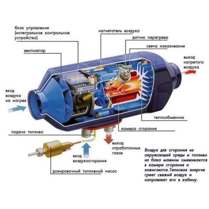 Автономний дизельний обігрівач Kenguru 24В 40W 5000Вт  (39x14.5x14.5)