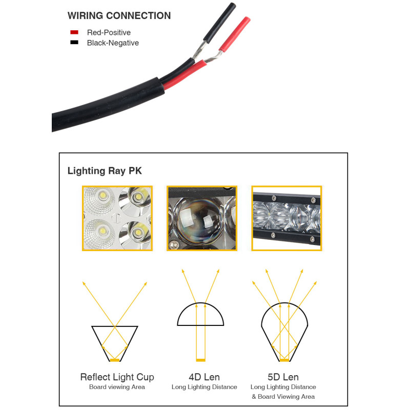 Фара-LED Балка  535*43*80мм 100W (5W*20) 10-30V Дальнє/Spot (LC4 5D 100W) (1шт) 3403
