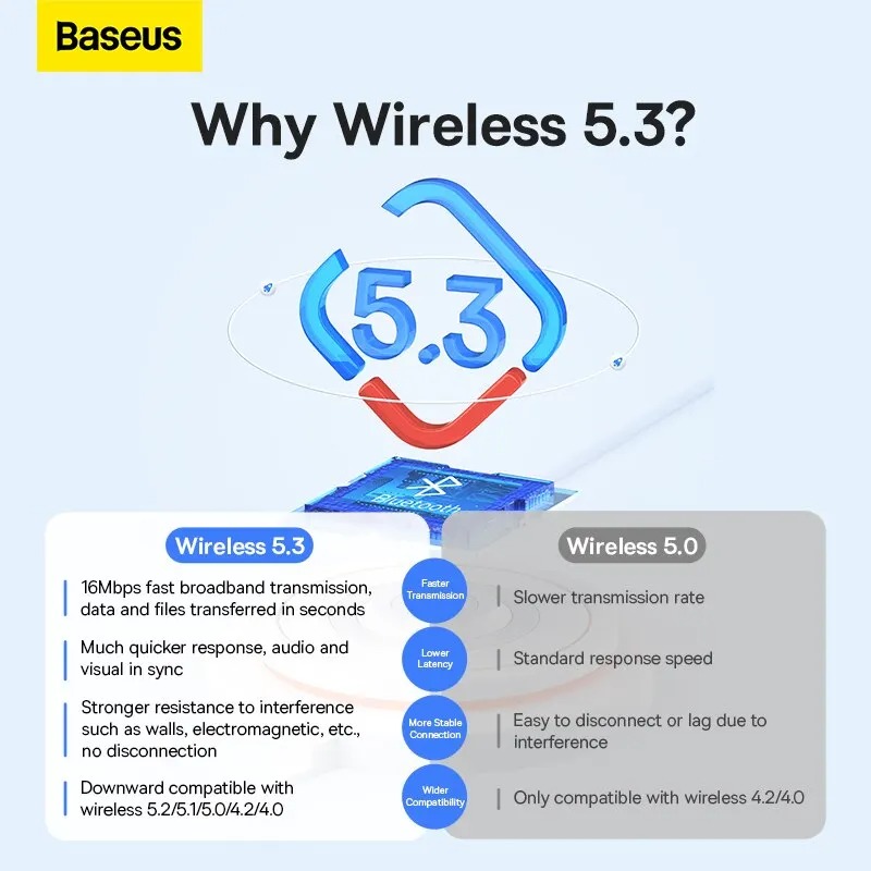 USB Bluetooth-адаптер Baseus v5.3, BA07 USB, до 20 метрів